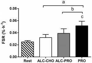 alkohol_presteramera_proteinsyntes