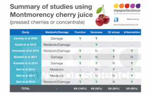 16_cherries_umara_presteramera_v1_jeukendrup