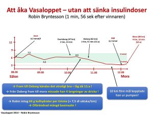 Robin Bryntesson-diabetes-prestera mera-umara