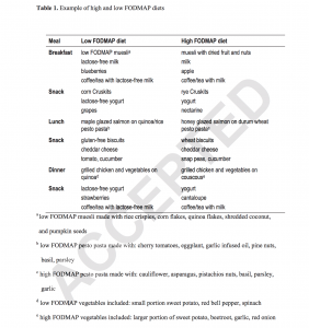 Low FODMAP-Umara