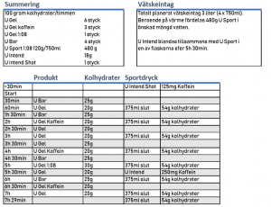 ENERGIPLAN-sub7,30-Vätternrundan-klar excel