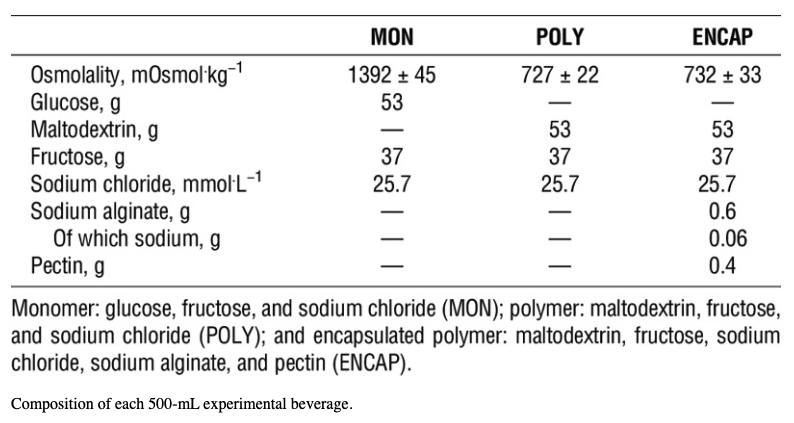 hydrogel-maurten-recept